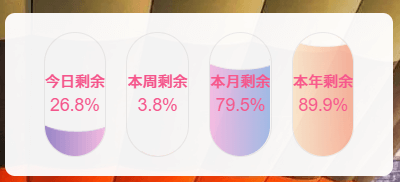 子比主题美化-添加优雅大方的时间进度小模块-小新轻创