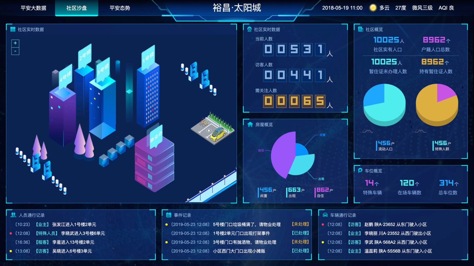图片[2]-2024 年最新的图表分析网页模板以及大数据可视化大屏和电子沙盘集合-小新轻创