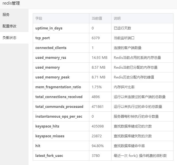 宝塔linux面板环境wordpress网站安装开启Redis缓存-小新轻创