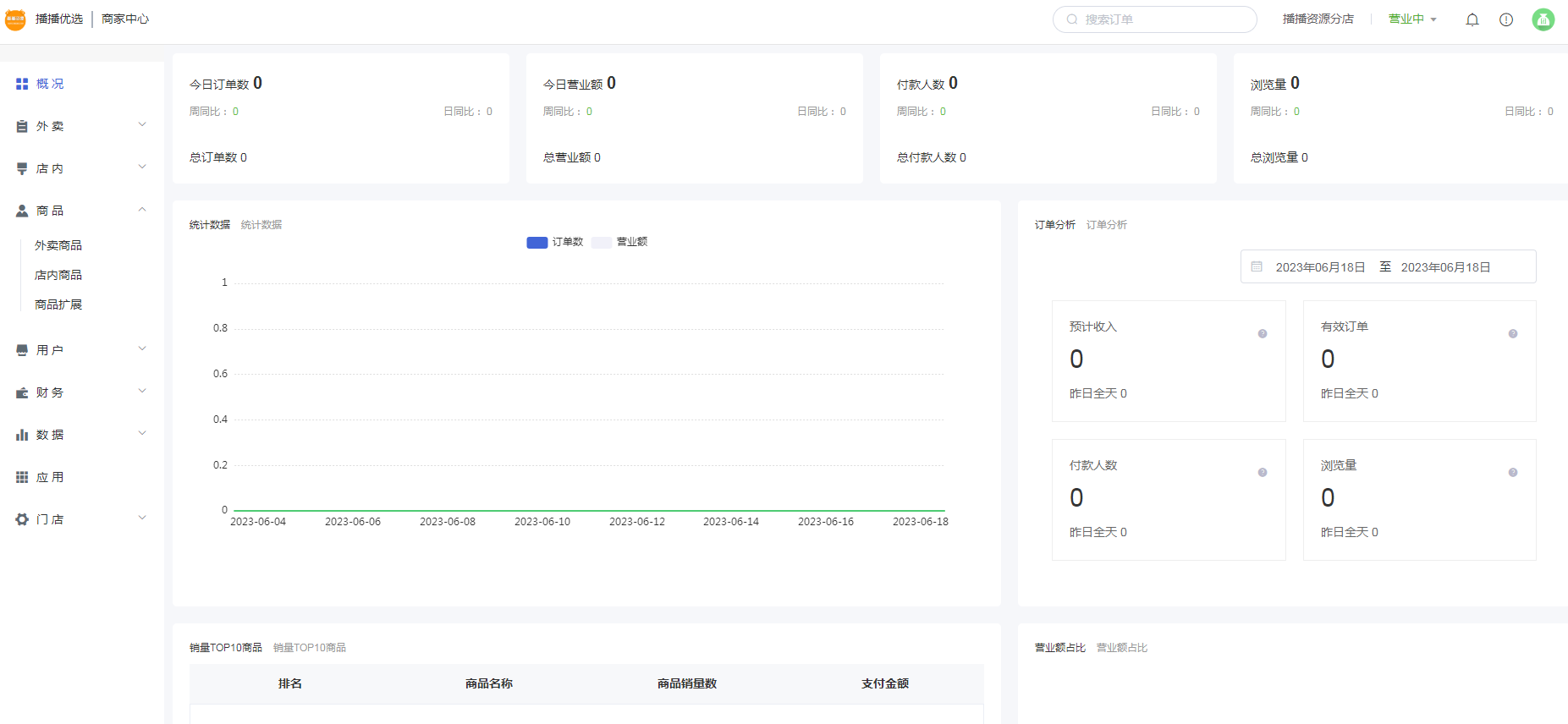 图片[9]-云贝餐饮连锁独立版 v2.9.7-小新轻创