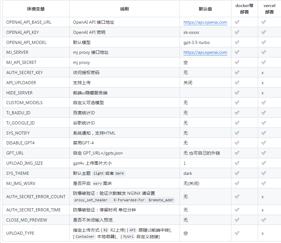 图片[13]-CWMP V2.21.1源码+桌面版安装部署教程 （支持luma视频+开源功能强大的ChatGPT + Midjourney简单好用的AI系统）-小新轻创