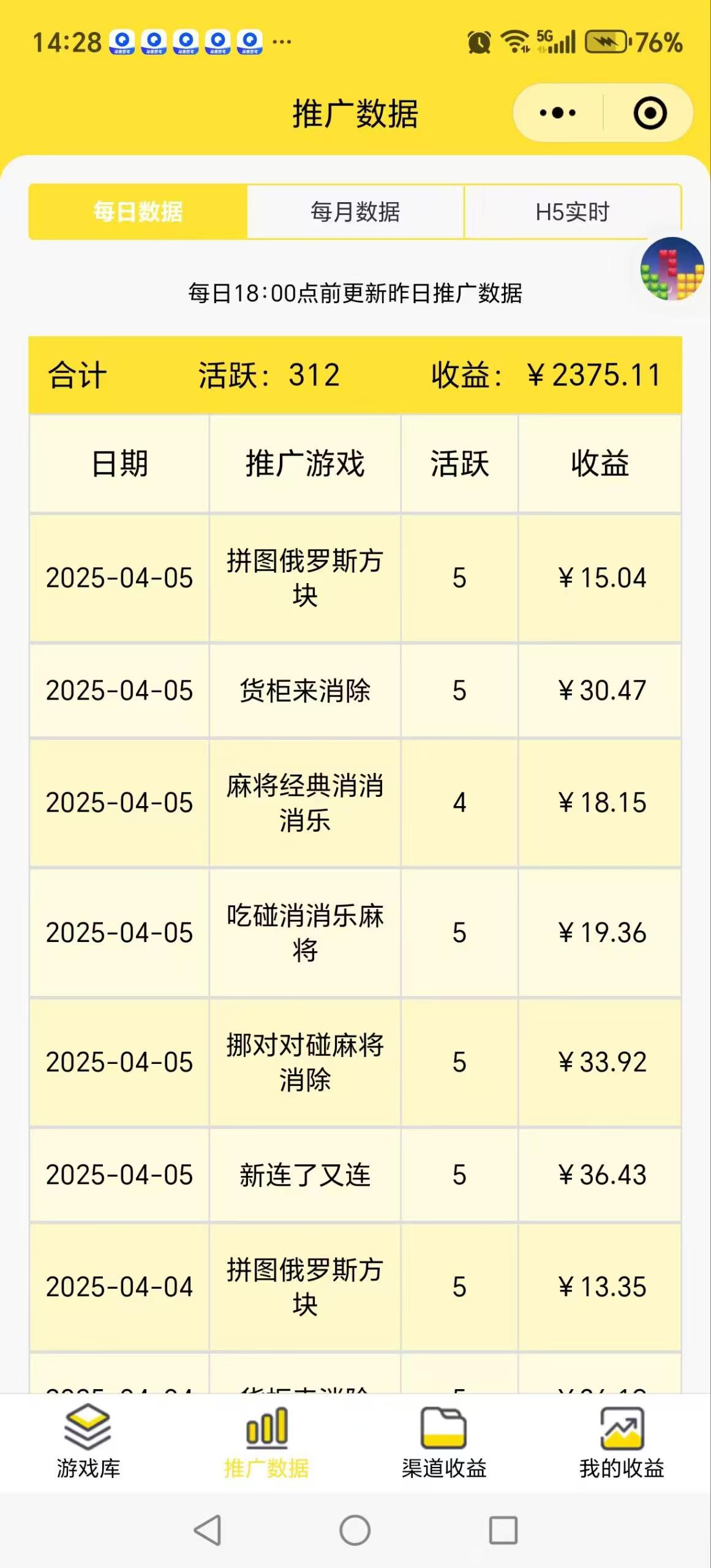 微信小游戏看广告拿收益，早上车早吃肉，微信小游戏，h5游戏推广-小新轻创