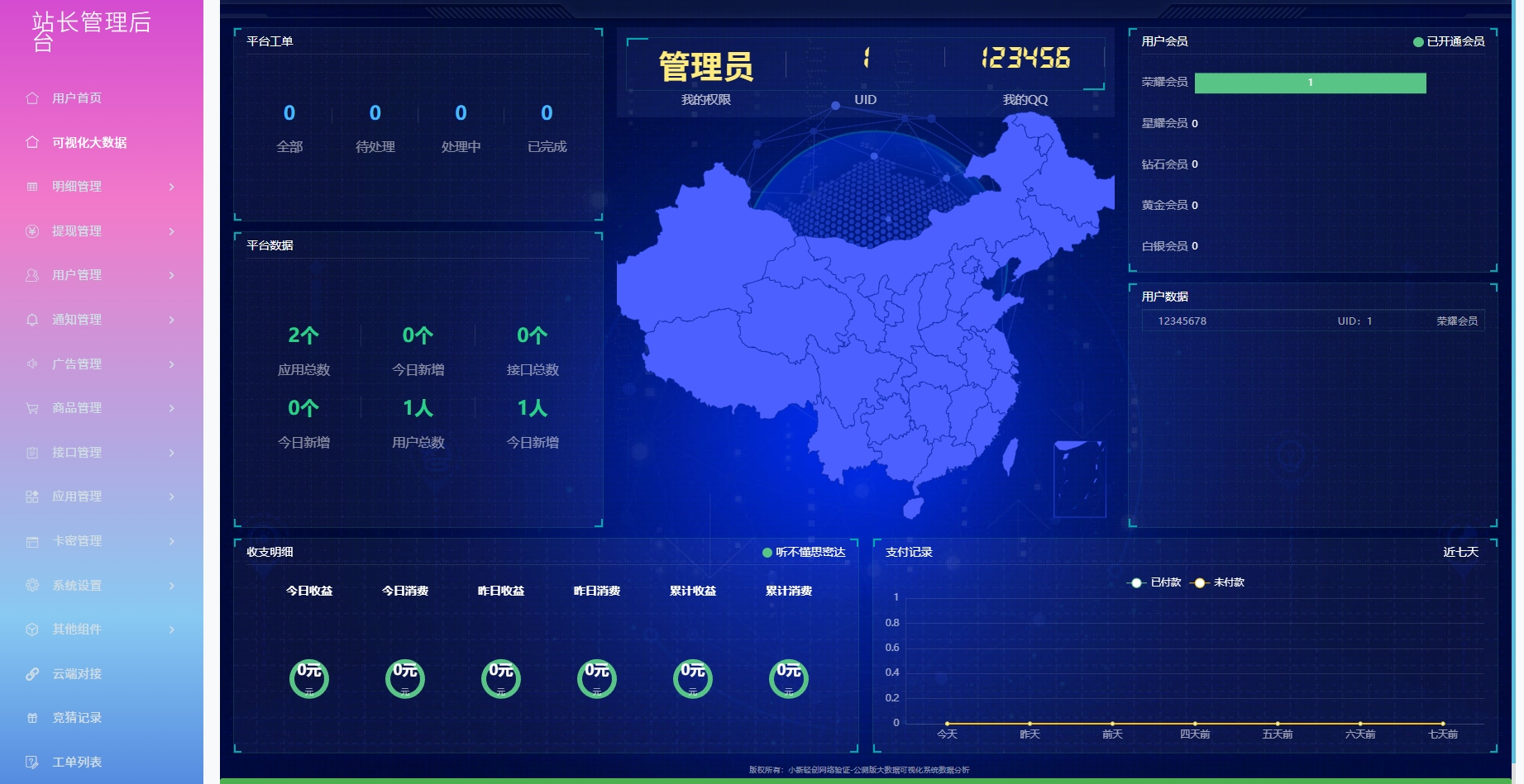 图片[3]-极简云网络验证商业版系统源码-小新轻创