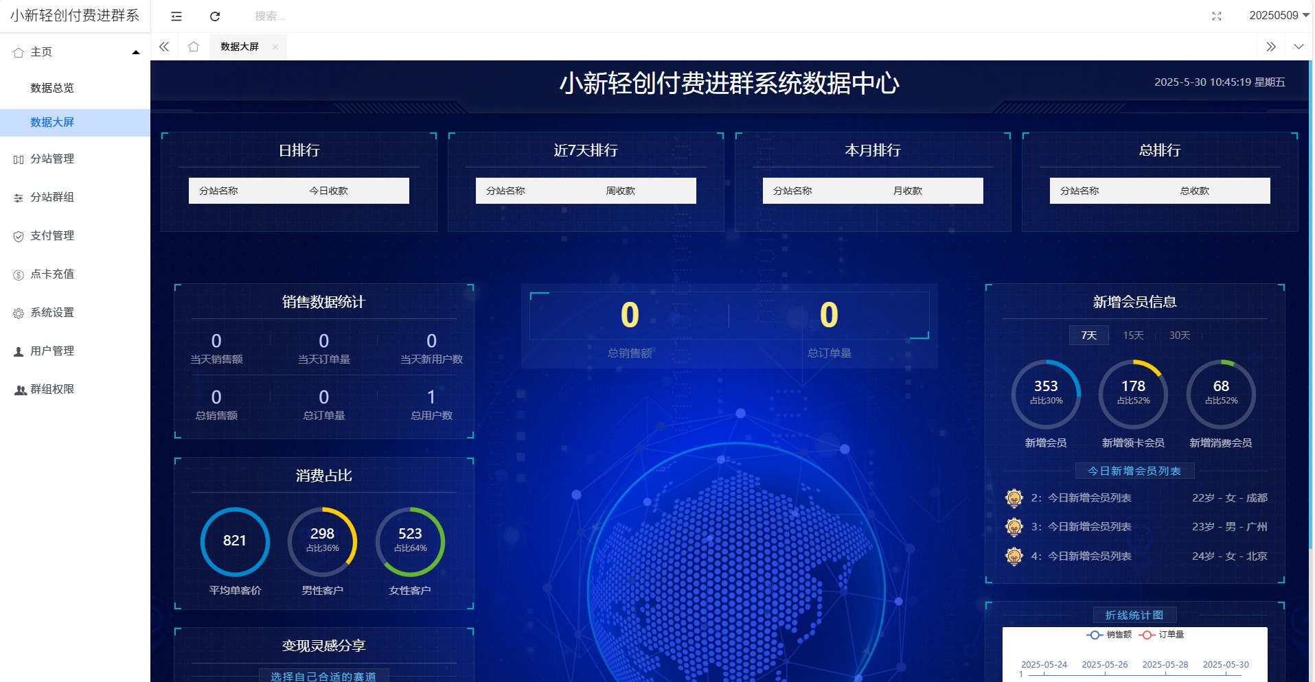 图片[2]-付费进群数据大屏开源二开版系统-小新轻创