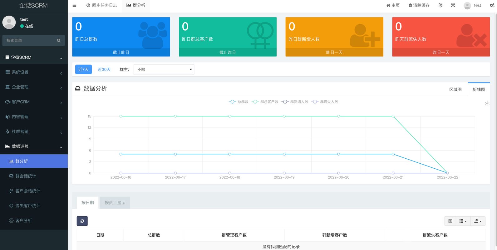 图片[7]-企业微信SCRM社群营销-小新轻创