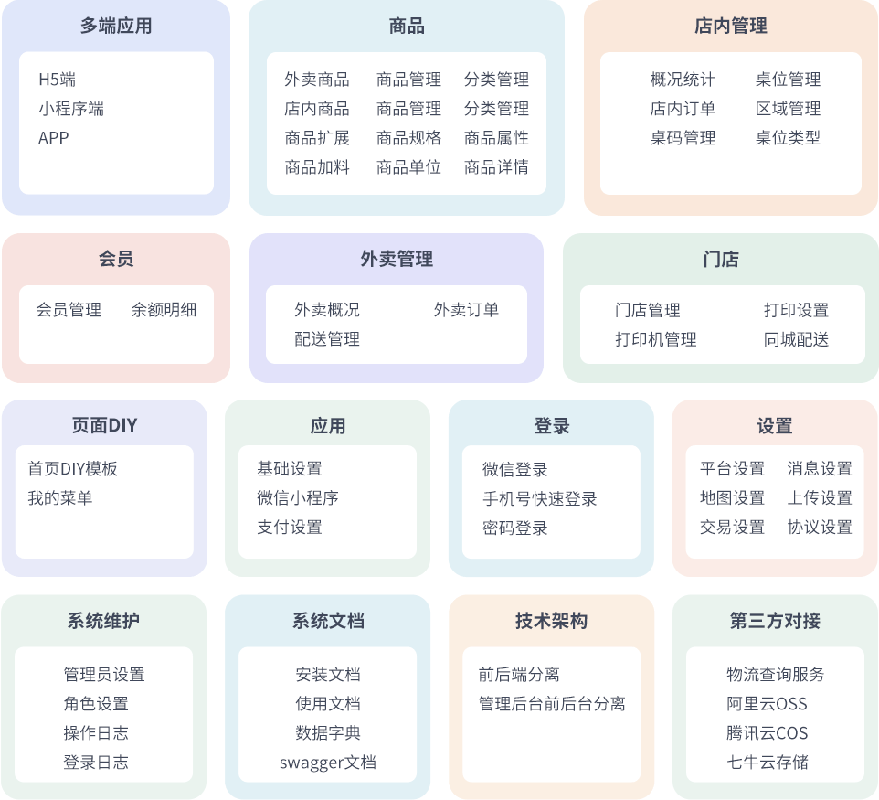 图片[3]-【41903】最新门店扫码点餐系统源码 小程序点餐系统 点餐APP uniapp多端接入-小新轻创