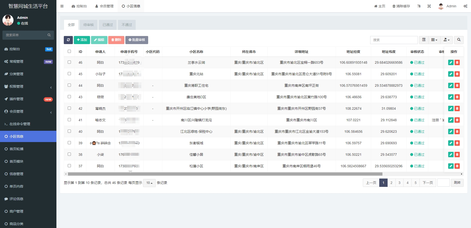 图片[5]-一款同城论坛发布社区系统源码 二手闲置 房屋出租 全开源-小新轻创