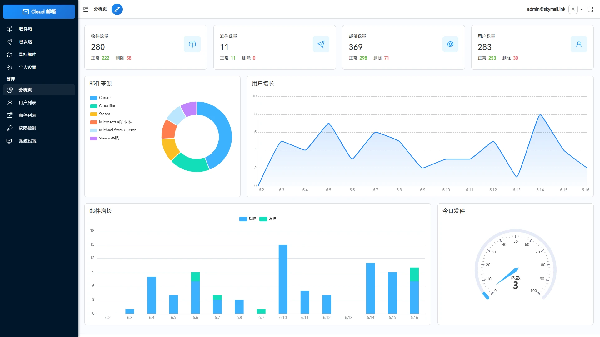 一款Email邮箱服务系统源码 支持邮件TG转发