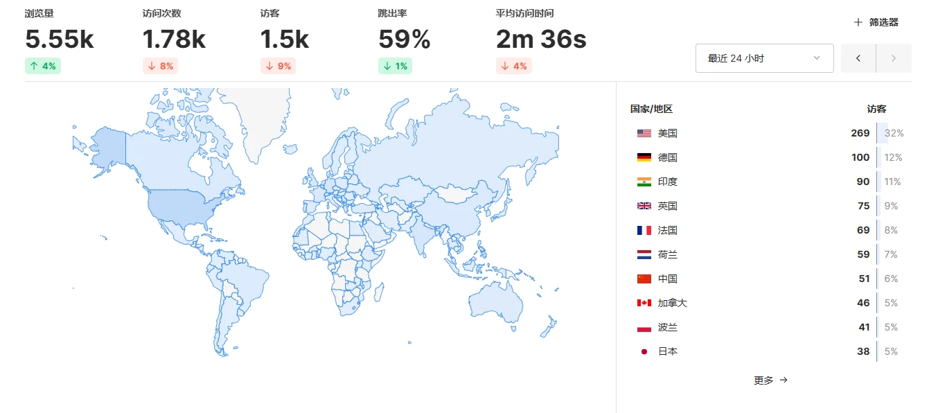 图片[2]-一款开源Umami网站统计源码–免费自部署-小新轻创