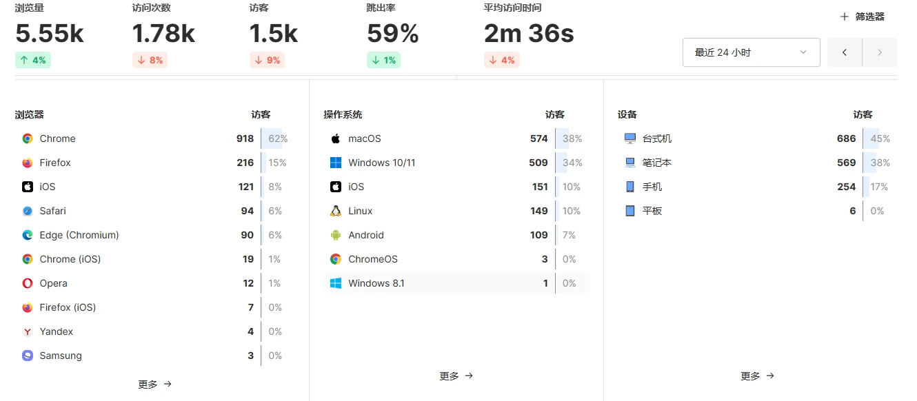 图片[3]-一款开源Umami网站统计源码–免费自部署-小新轻创
